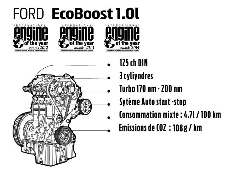 Lincroyable moteur EcoBoost 1.0 litre bientôt en Tunisie