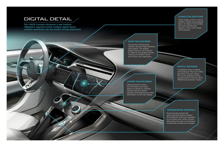 Jaguar i-Pace, un crossover éléctrique pour 2018