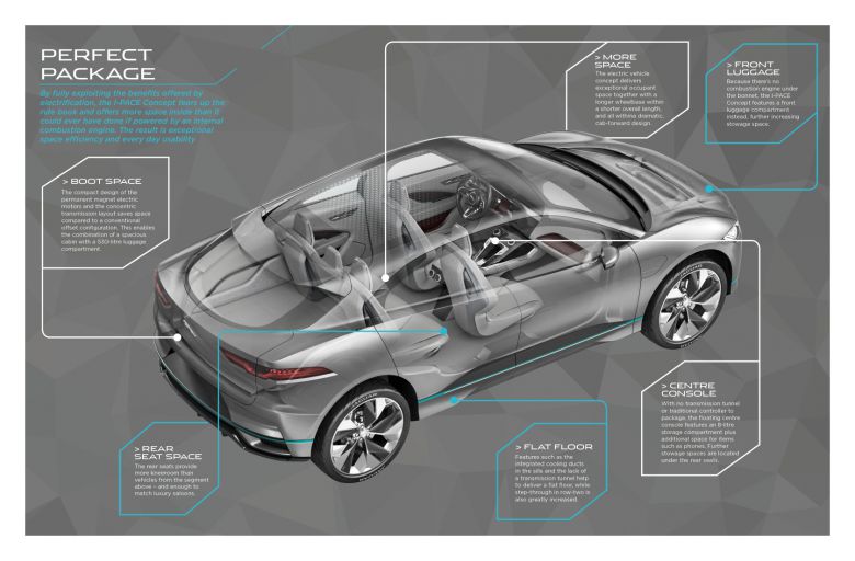 Jaguar i-Pace, un crossover éléctrique pour 2018