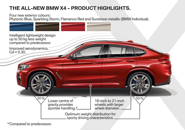 BMW X4 2018
