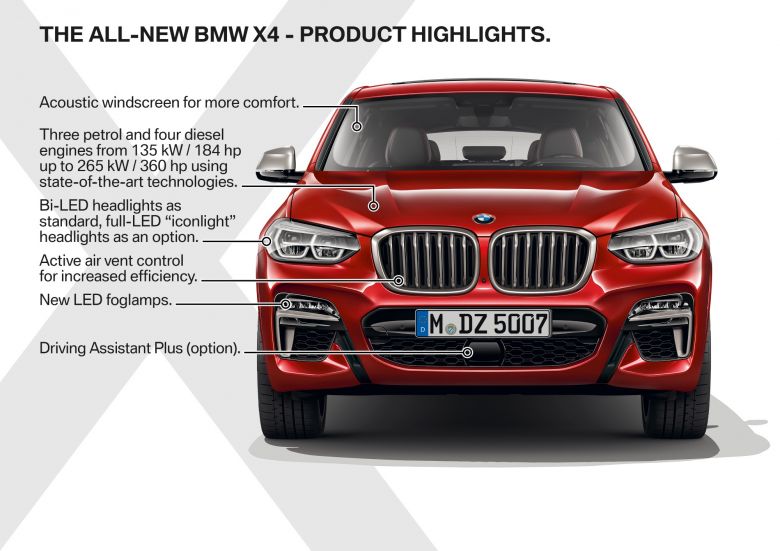 BMW X4 2018