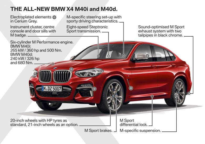 BMW X4 2018