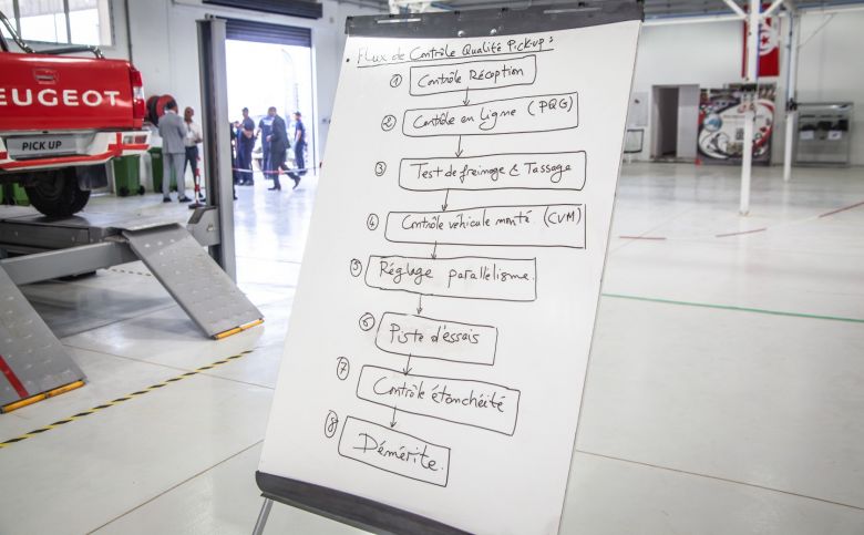 STAFIM et le Groupe PSA démarrent la production du PEUGEOT Pick Up en Tunisie