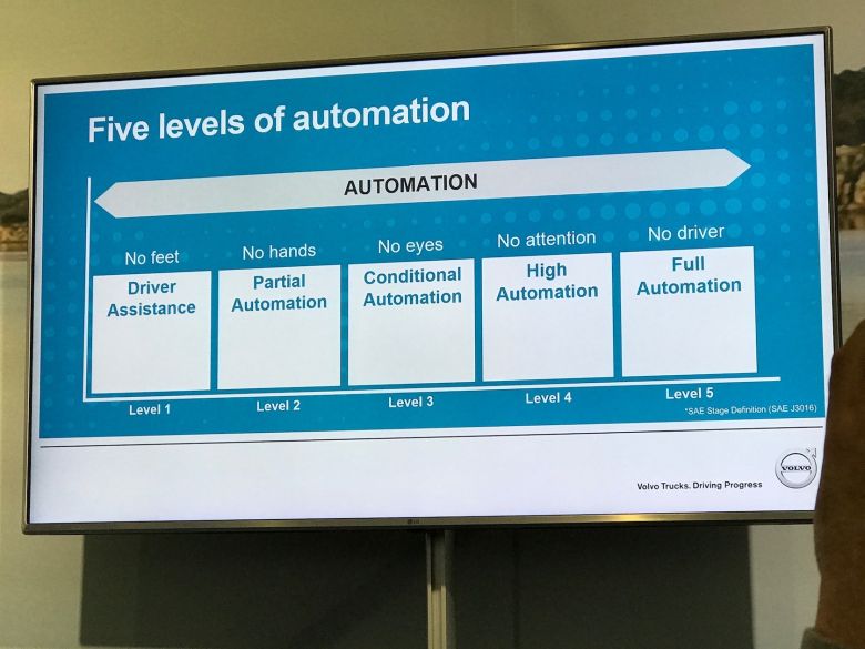 Volvo Innovation Days 2018