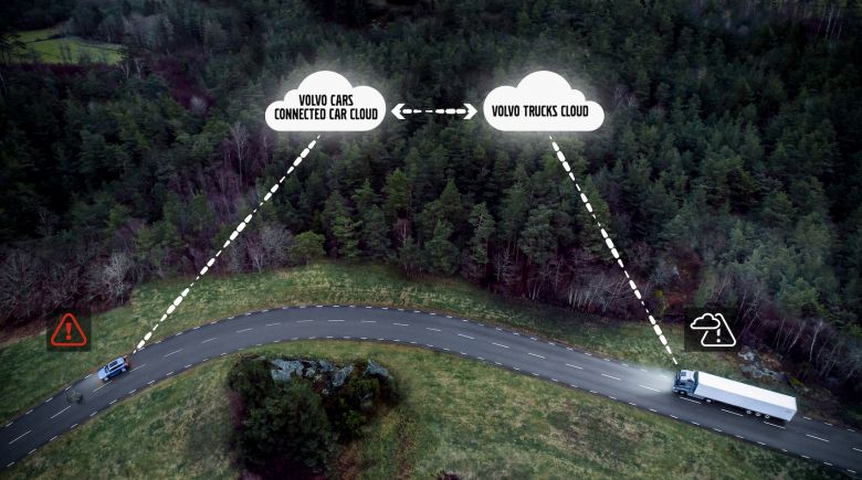 Volvo Innovation Days 2018