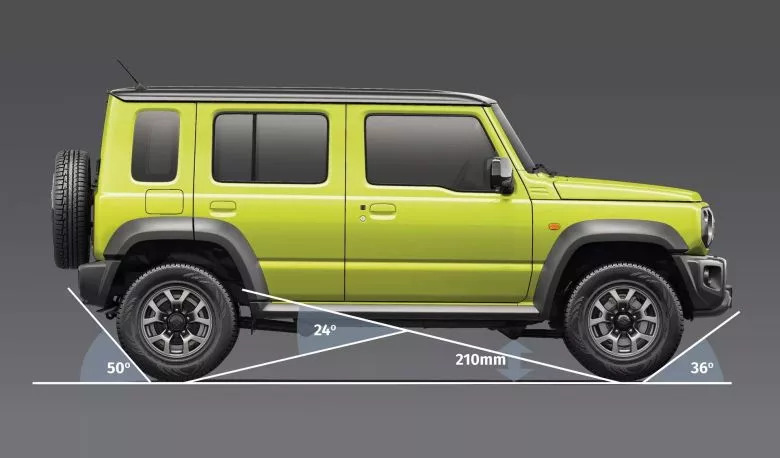 Suzuki dévoile le Jimny 5 portes